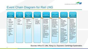 [Event Chain Diagram for Rail LNG]