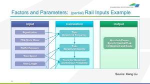 [Factors and Parameters: (partial) Rail Inputs Example]