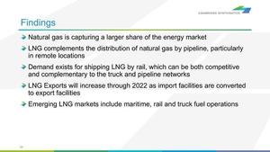 [Natural gas is capturing a larger share of the energy market]