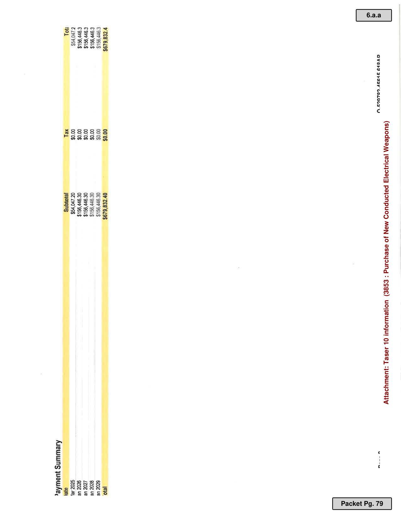 Payment Summary: $679,832.40