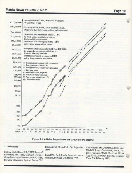 A Naive Projection of the Growth of the Internet