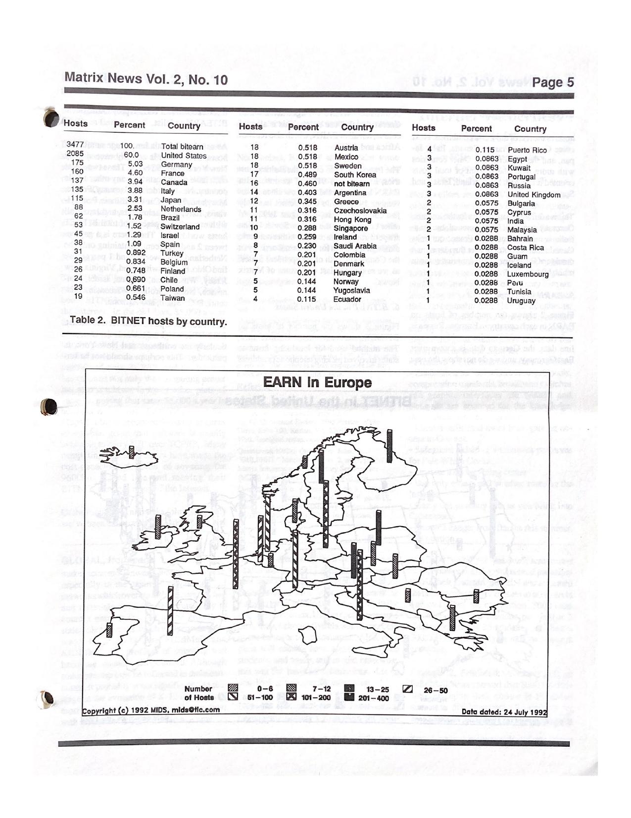 Table 2. BITNET hosts by country; Figure: EARN in Europe