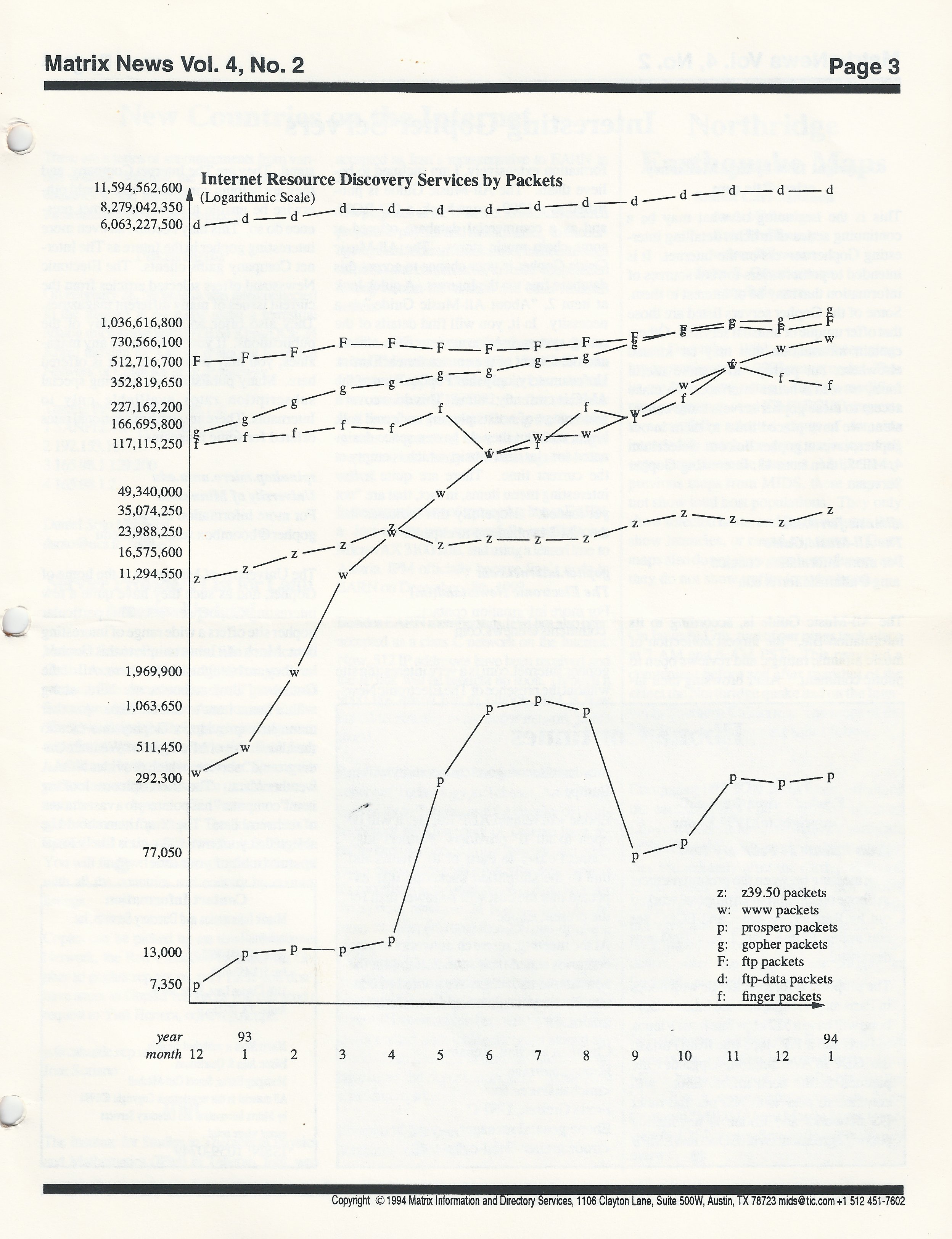 Internet Resource Discovery Services by Packets (Logarithmic Scale)