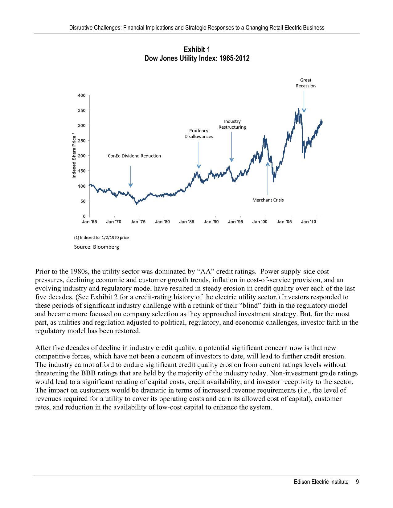 Exhibit 1: Dow Jones Utility Index: 1965-2012
