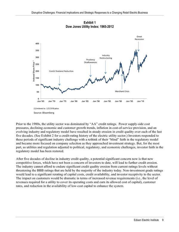 Exhibit 1: Dow Jones Utility Index: 1965-2012