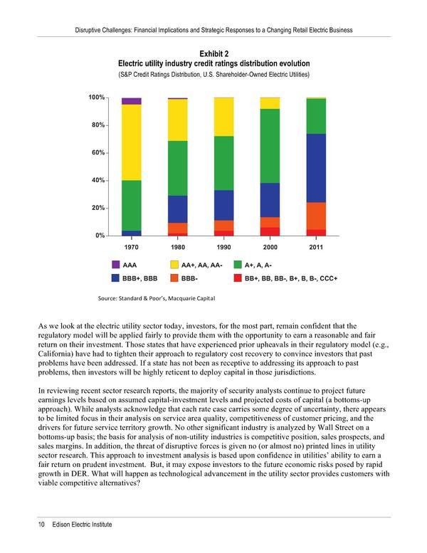 Exhibit 2: Electric utility industry credit ratings distribution evolution