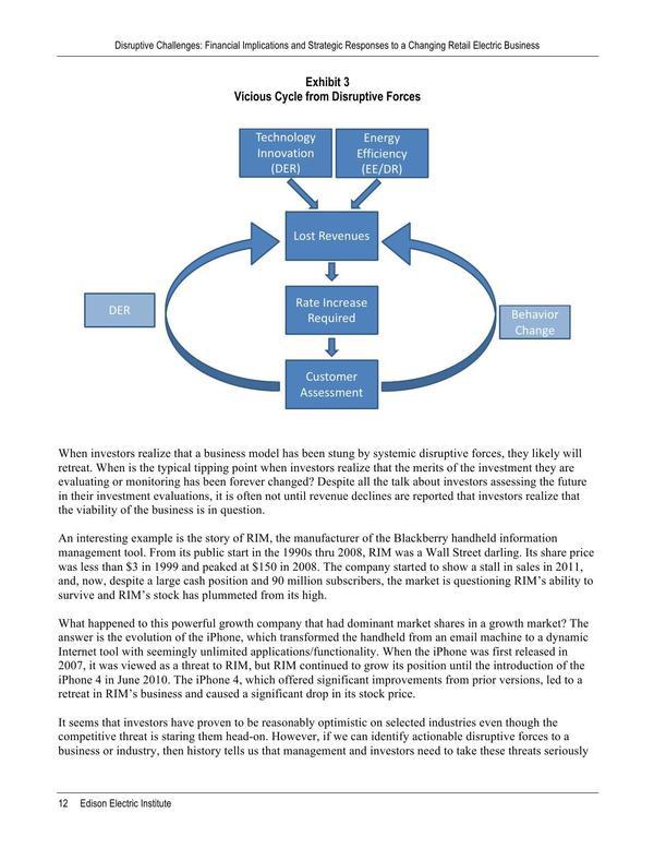 Exhibit 3: Vicious Cycle from Disruptive Force