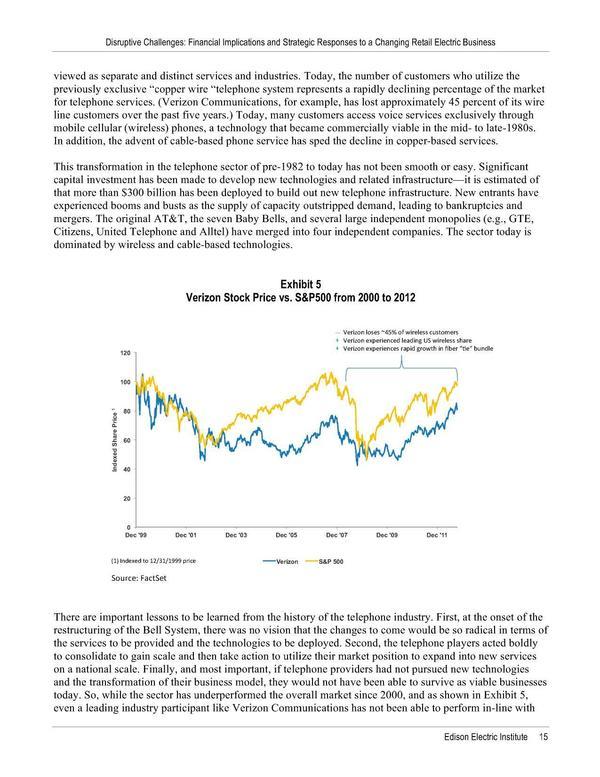 Exhibit 5: Verizon Stock Price vs. S&P500 from 2000 to 2012