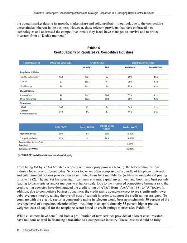 Exhibit 6: Credit Capacity of Regulated vs. Competitive Industries