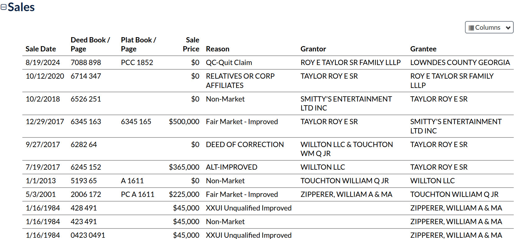 Sales of 4875 US 41 South, Lake Park, GA, in Lowndes County Tax Assessors