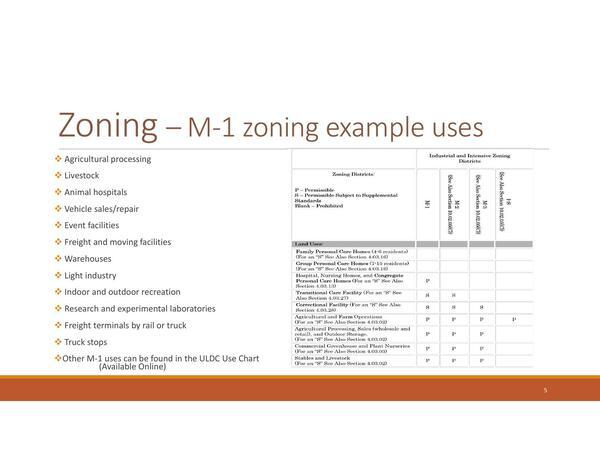 Zoning — M-1 zoning example uses
