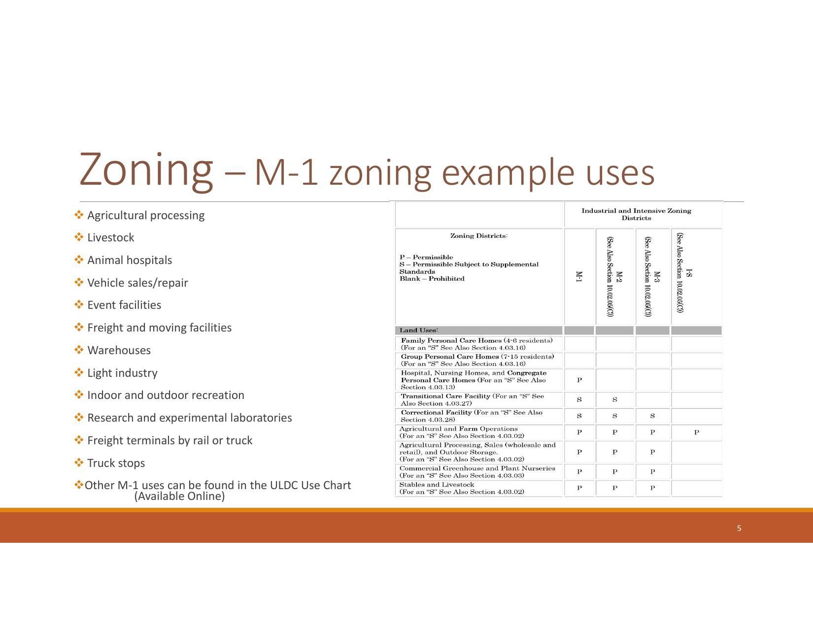 Zoning — M-1 zoning example uses
