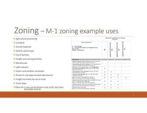 [Zoning — M-1 zoning example uses]