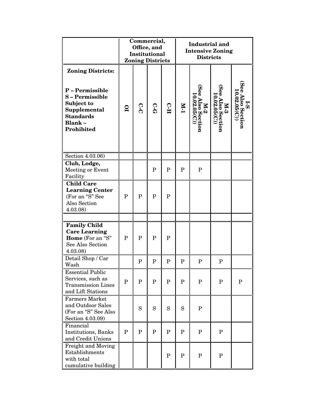 Commercial Industrial Use Table: 0005
