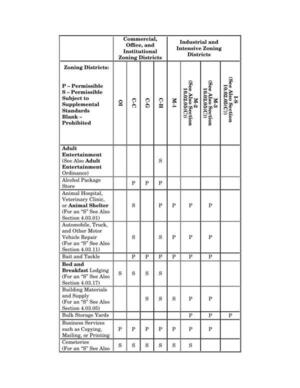 [Commercial Industrial Use Table: 0004]