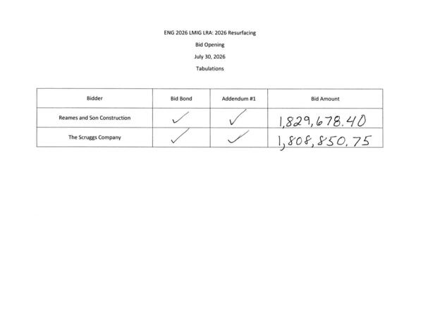 Reames and Son Construction $1,829,678.40; The Scruggs Company $1,808,850.75