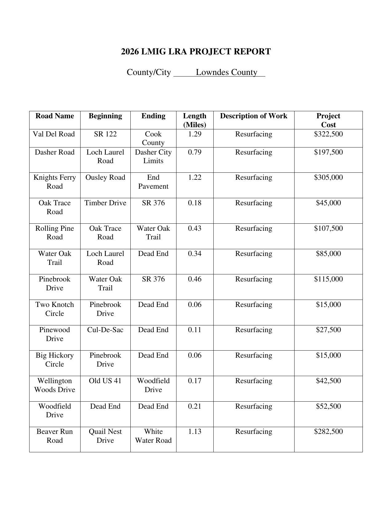 2026 LMIG LRA PROJECT REPORT