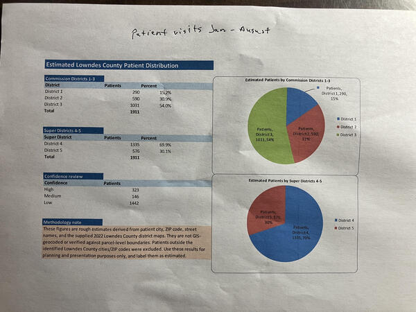 [Partnership Health Center, 2026-08-10]